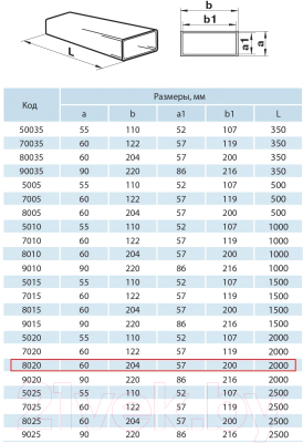 Воздуховод жесткий Zernberg 8020