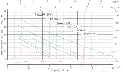 Насосная станция Aquor 1AWZB750(AQ)