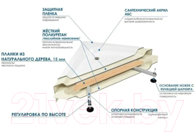 Душевой уголок RIVER Don XL 90/24 MT