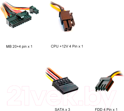Блок питания для компьютера PowerMan PM-300TFX
