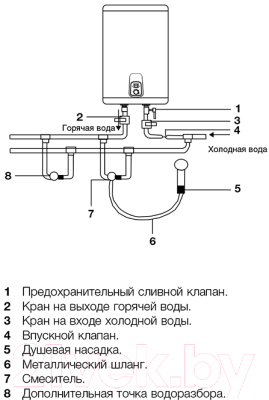 Накопительный водонагреватель Electrolux EWH 30 Royal