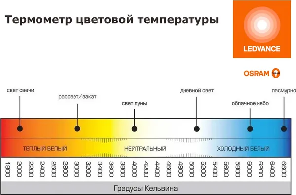 Лампа Osram LED Value LVGX5375 10SW / 4058075584204