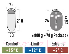 Спальный мешок High Peak Lite Pak 800 / 23260 (зеленый/красный)