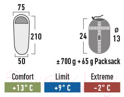 Спальный мешок High Peak Pak 600 / 23246 (зеленый/красный)