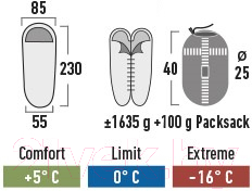 Спальный мешок High Peak TR 300 / 23061 (темно-красный/серый)