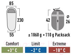 Спальный мешок High Peak TR 350 / 23068 (темно-красный/серый)