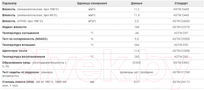 Моторное масло Amsoil Synthetic 10W30 Motorcycle Oil / MCTQT