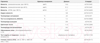 Моторное масло Amsoil Synthetic 10W40 Motorcycle Oil / MCFQT