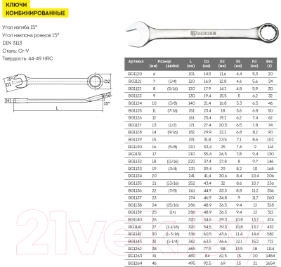 Гаечный ключ BERGER 24мм / BG1138