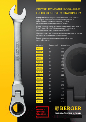 Гаечный ключ BERGER Комбинированный с шарниром 12мм / BG1241