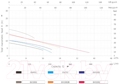Дренажный насос Grandfar GV250(GR)