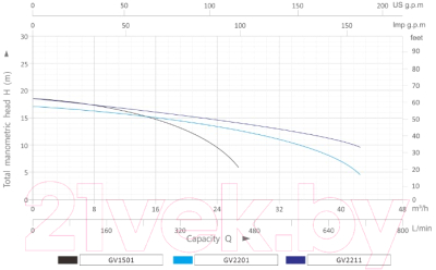 Дренажный насос Grandfar GV250(GR)