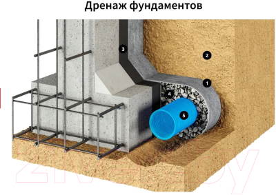 Пленка строительная Onduline Ondutiss Drainage 200 / 52047_RUS1