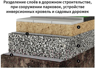 Пленка строительная Onduline Ondutiss Drainage 200 / 52047_RUS1