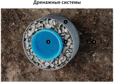 Пленка строительная Onduline Ondutiss Drainage 200 / 52047_RUS1