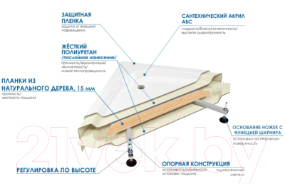 Ванна акриловая Wemor 150/150/55 C