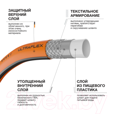 Шланг поливочный Daewoo Power UltraFlex DWH / 8137