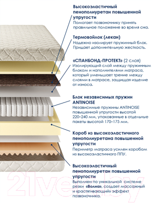 Матрас AMI Экстра Стронг 120x200