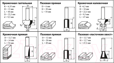 Набор фрез Kolner KMC 8/6