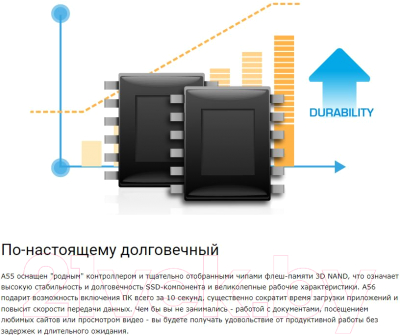 SSD диск Silicon Power Ace A55 1TB (SP001TBSS3A55S25)