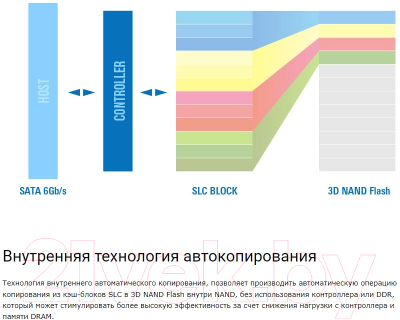 SSD диск Silicon Power Ace A55 1TB (SP001TBSS3A55S25)