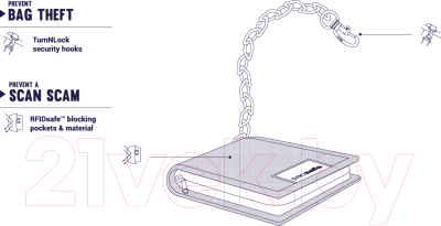 Портмоне Pacsafe RFIDsafe Z100 / 10605100