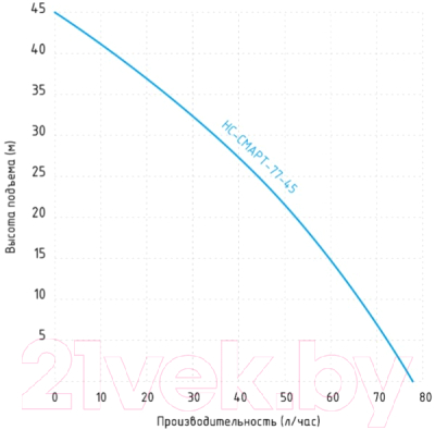 Насосная станция Jemix НС-СМАРТ-77-45