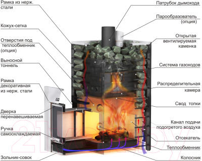 Печь-каменка Ermak 16 Сетка Премиум Сталь