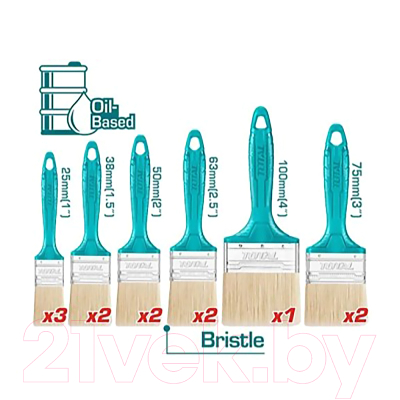 Набор кистей малярных TOTAL THT84501201