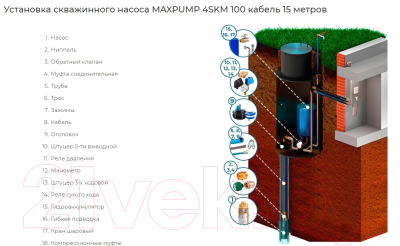 Скважинный насос Maxpump 4SKM100