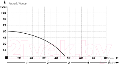 Скважинный насос Maxpump 4SKM100