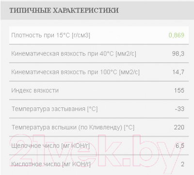 Моторное масло Mol Dynamic Moto 4T Street 10W40 / 13301132