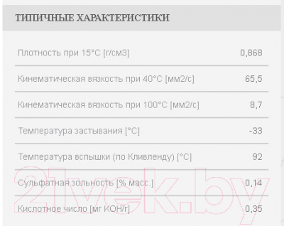 Моторное масло Mol Dynamic Sprint 2T / 13301143