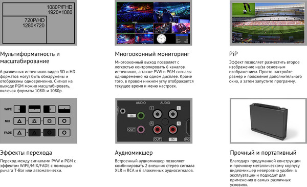 Панель управления системой ВКС Avmatrix PVS0613U / 29652