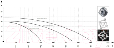 Фекальный насос Maxpump Fekatron 1500