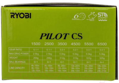 Катушка безынерционная Ryobi Pilot CS 1500