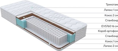 Матрас Proson Orto Feel 180x200