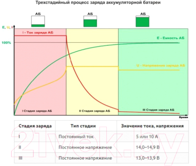 Зарядное устройство для аккумулятора Сибконтакт ЗУ2-12