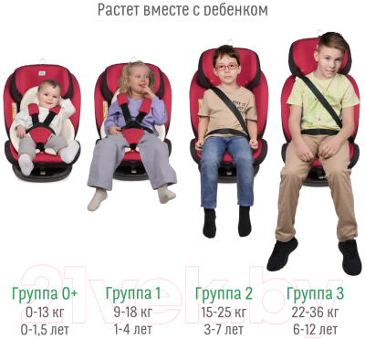 Автокресло Smart Travel Boss Isofix / KRES3578 (марсала)