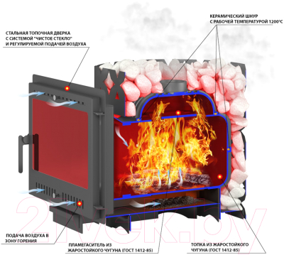 Печь-каменка Этна 24 Панорама М