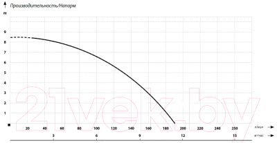 Дренажный насос Maxpump Topdrain 550D