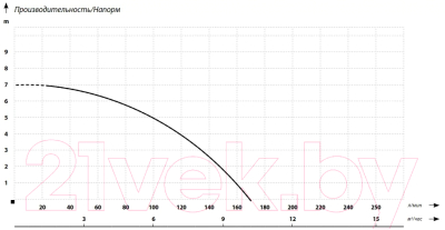 Фекальный насос Maxpump Toplift 550D