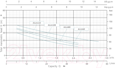 Центробежный насос Aquor AJLm100(AQ)
