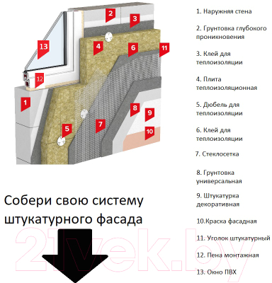 Минеральная вата Rockwool Фасад Баттс Оптима 1000x600x50