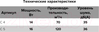 Вентилятор накладной Auramax D100 / C 4S