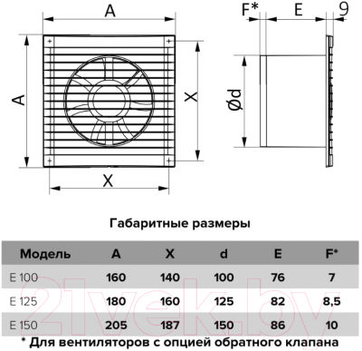 Вентилятор накладной ERA D100 / E 100 S-02
