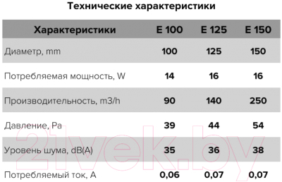 Вентилятор накладной ERA D100 / E 100 S-02