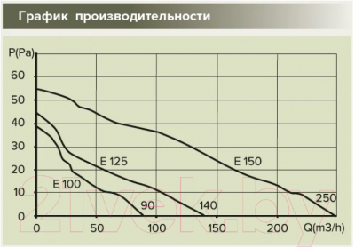 Вентилятор накладной ERA D100 / E 100 S-02