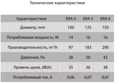 Вентилятор накладной ERA D125 / Era 5-02