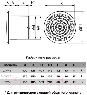 Вентилятор накладной ERA D100 / Flow 4S